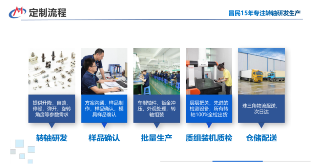 工业登录入口转轴结构设计及方案定制
